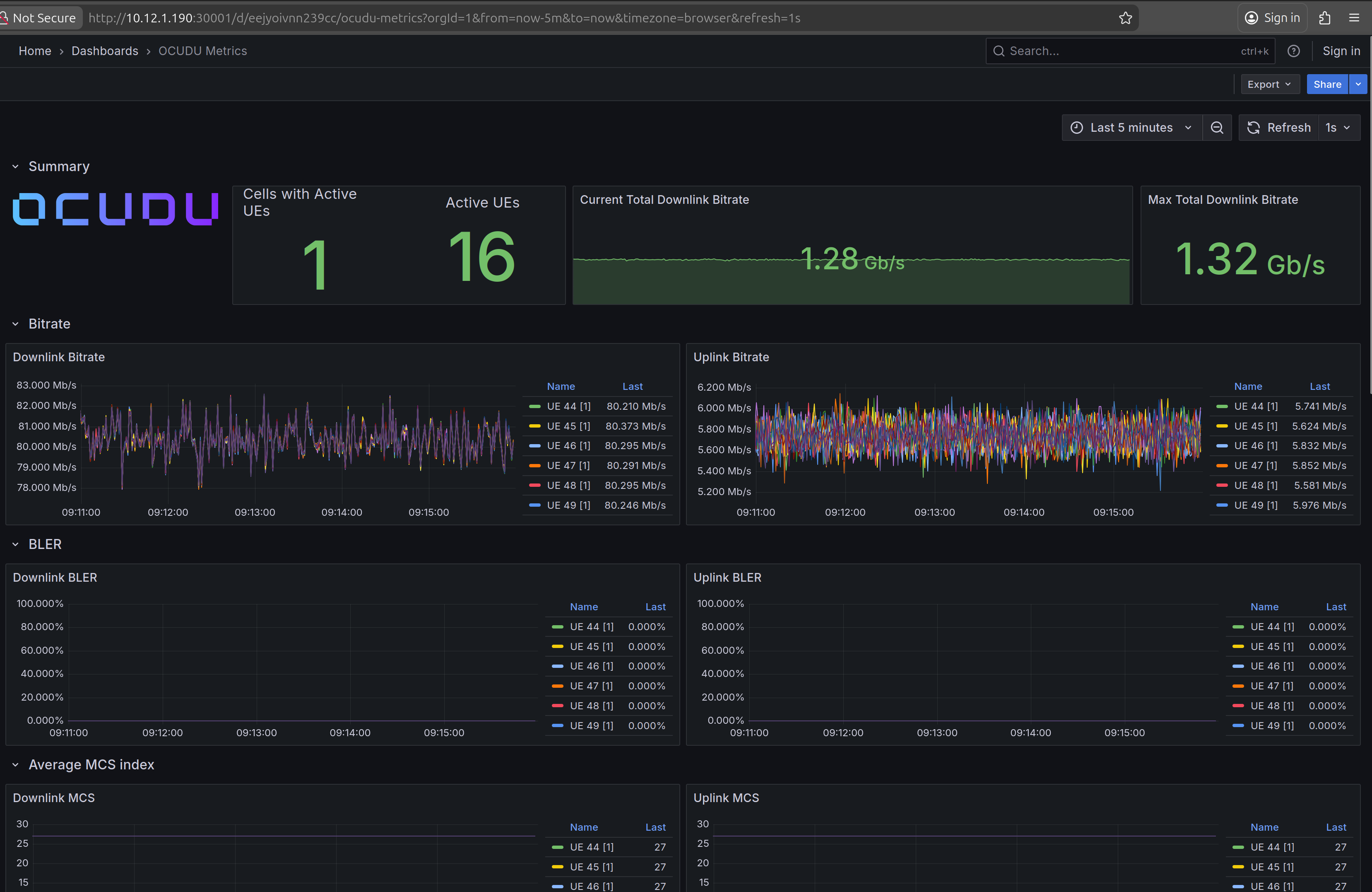 Grafana dashboard